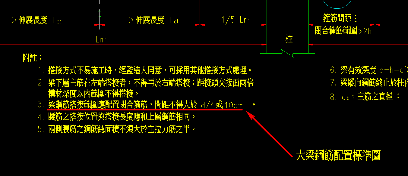 補強剪力筋